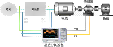 電機與驅動器的設計注意事項和測量方法——西安泰富西瑪電機（西安西瑪電機集團股份有限公司）官方網(wǎng)站