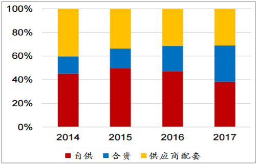 淺析2018年我國電機電控行業(yè)市場競爭格局——西安泰富西瑪電機(西安西瑪電機集團股份有限公司)官方網站 淺析2018年我國電機電控行業(yè)市場競爭格局——西安泰富西瑪電機(西安西瑪電機集團股份有限公司)官方網站