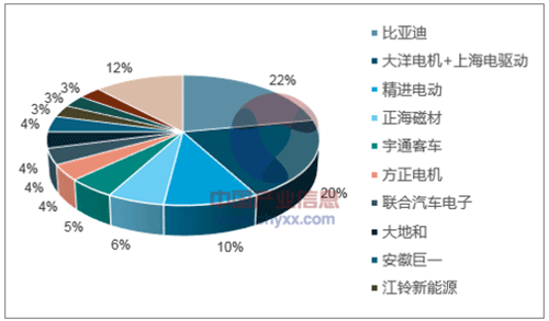 淺析2018年我國電機電控行業(yè)市場競爭格局——西安泰富西瑪電機(西安西瑪電機集團股份有限公司)官方網站 淺析2018年我國電機電控行業(yè)市場競爭格局——西安泰富西瑪電機(西安西瑪電機集團股份有限公司)官方網站