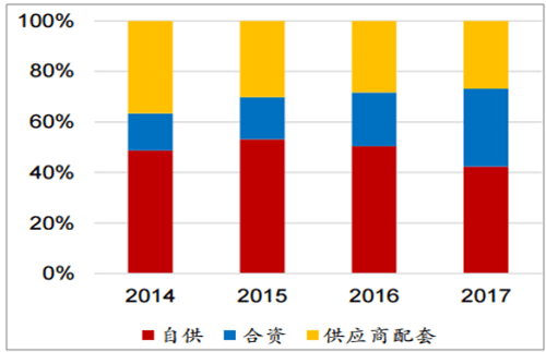 淺析2018年我國電機電控行業(yè)市場競爭格局——西安泰富西瑪電機(西安西瑪電機集團股份有限公司)官方網站 淺析2018年我國電機電控行業(yè)市場競爭格局——西安泰富西瑪電機(西安西瑪電機集團股份有限公司)官方網站