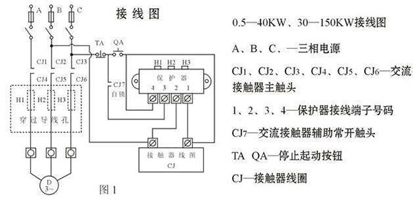 西安西瑪電機(jī)燒壞測量方法及預(yù)防。