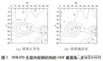 電機使用無取向硅鋼磁性能不良分析。——西安博匯儀器儀表有限公司